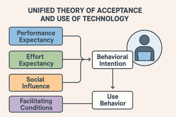 Scientometric